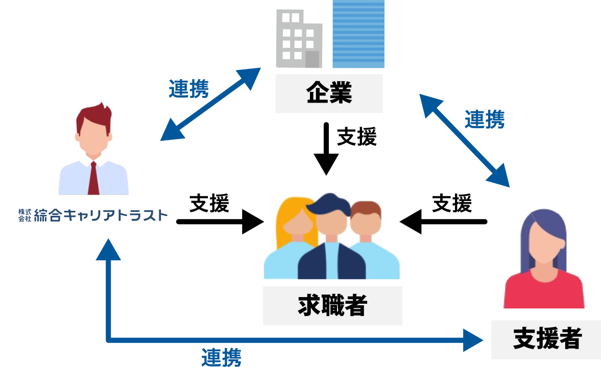 サービスの特徴